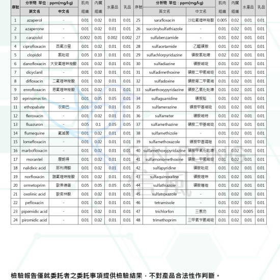 【信風】－B80原肉雞柳串／超商799免運／冷凍宅配／雞肉／烤肉／小家庭／真空裝／料理包調理包／加熱即食／冷凍食品