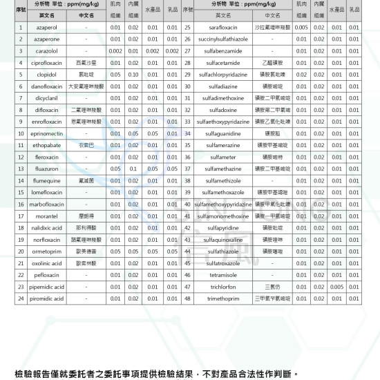 【信風】－D11韓式雞柳串／超商799免運／冷凍宅配／雞肉／烤肉／小家庭／真空裝／料理包調理包／加熱即食／冷凍食品