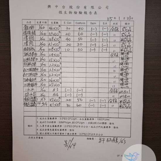 【信風】－A75嚴選七里香(雞屁股)／超商799免運／冷凍宅配／雞肉／雞尾椎／小家庭／真空裝／雞屁股／加熱即食／冷凍食品