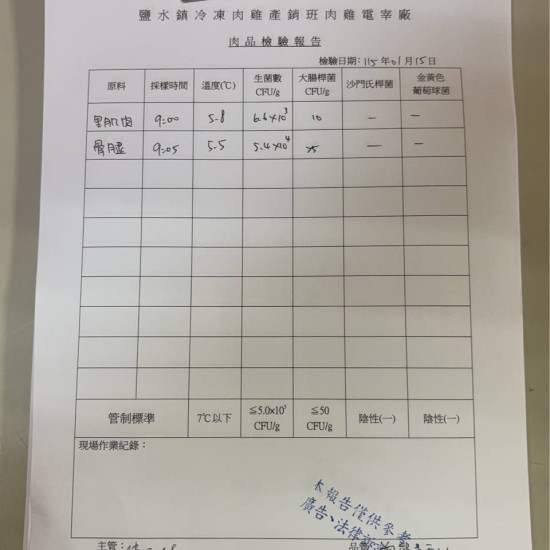 【信風】－A75嚴選七里香(雞屁股)／超商799免運／冷凍宅配／雞肉／雞尾椎／小家庭／真空裝／雞屁股／加熱即食／冷凍食品